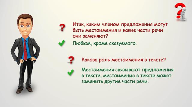 Отрицательные и неопределенные местоимения