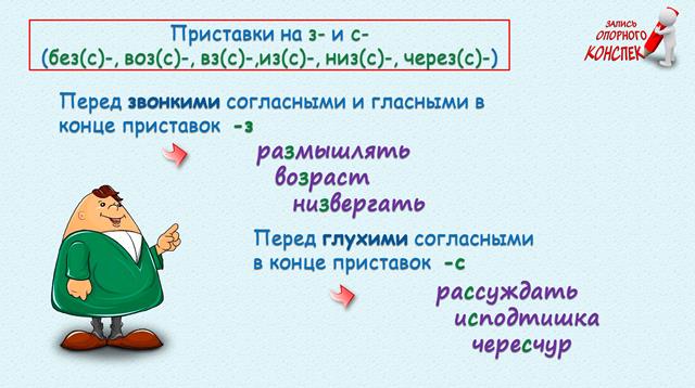 Орфография, состав слова. Орфограммы в приставках. Комплексное повторение