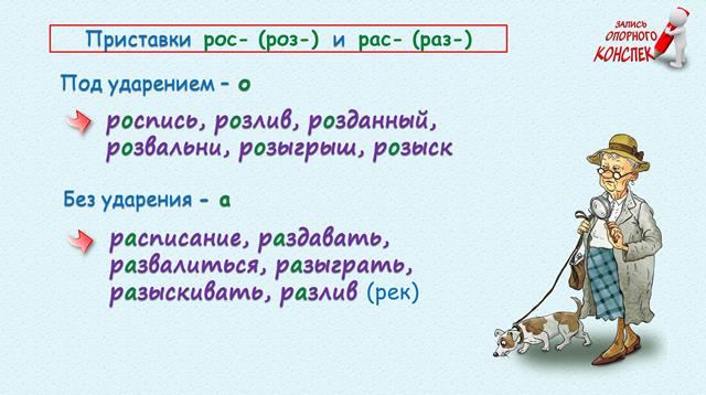 Орфография, состав слова. Орфограммы в приставках. Комплексное повторение