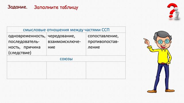 Знаки препинания в сложносочиненном предложении