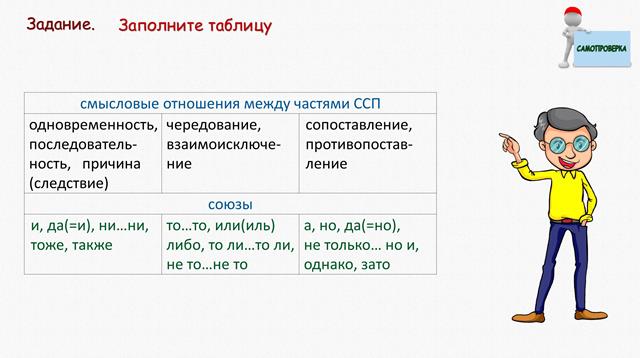 Знаки препинания в сложносочиненном предложении