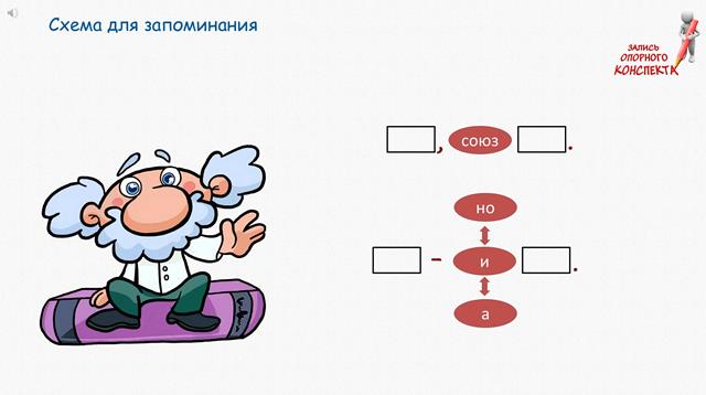 Знаки препинания в сложносочиненном предложении