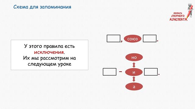 Знаки препинания в сложносочиненном предложении