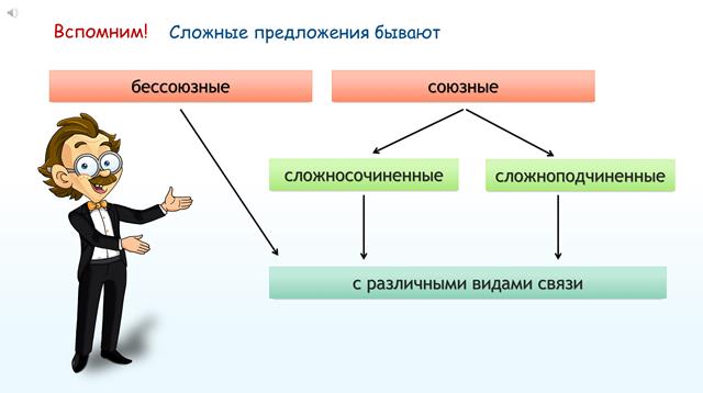 синтаксический разбор сложноподчиненного предложения
