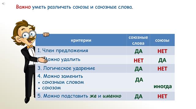 спп с придаточными присоединительными
